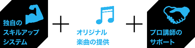 オンラボの特徴