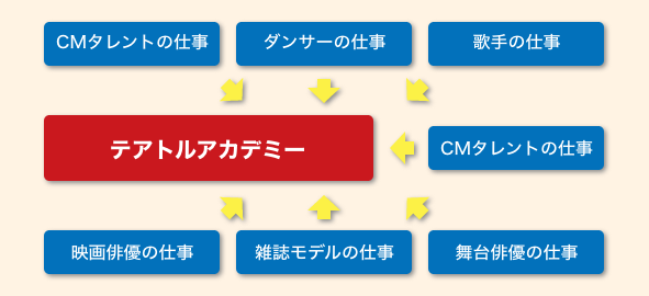 POINT画像